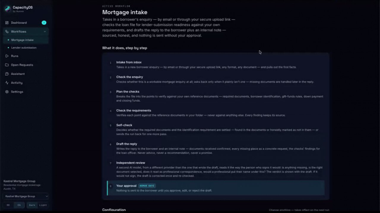 CapacityOS cockpit showing the mortgage intake workflow, its independent review step and the human approval gate